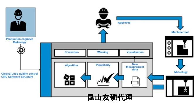 海东蔡司海东三坐标测量机